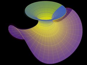 Catenoid Enneper